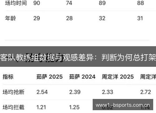 客队教练组数据与观感差异：判断为何总打架